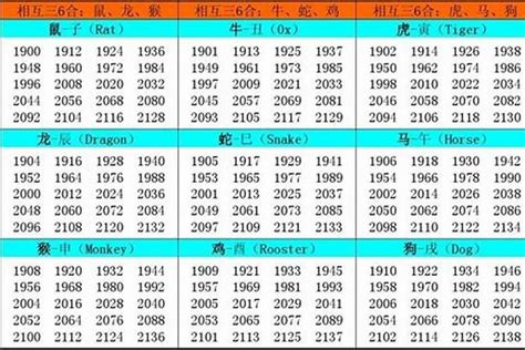 1961年 生肖|1961年属什么生肖 1961年属什么生肖什么命